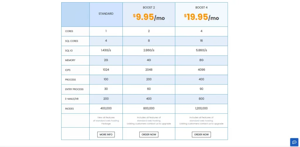 Interserver hosting plans