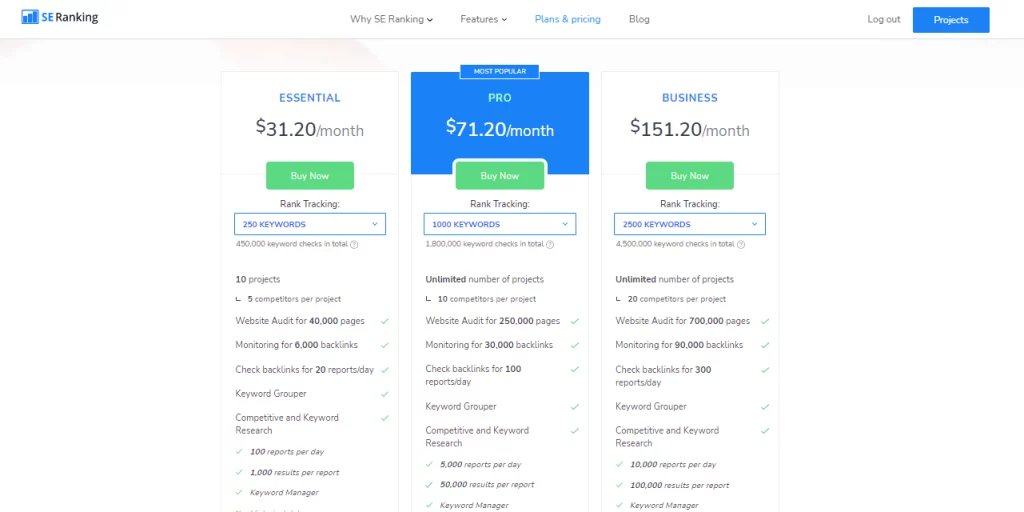 seranking seo pricing 