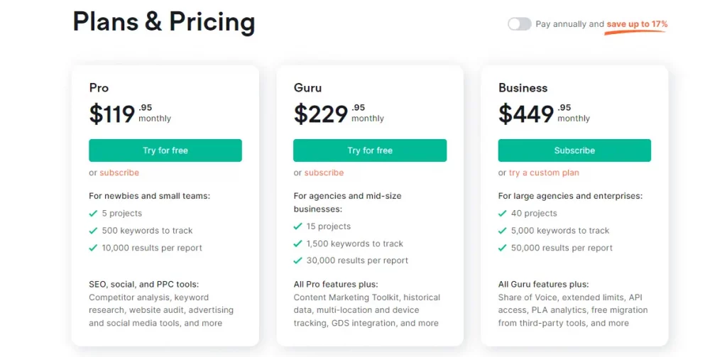 Semrush content optimization tool price and plans